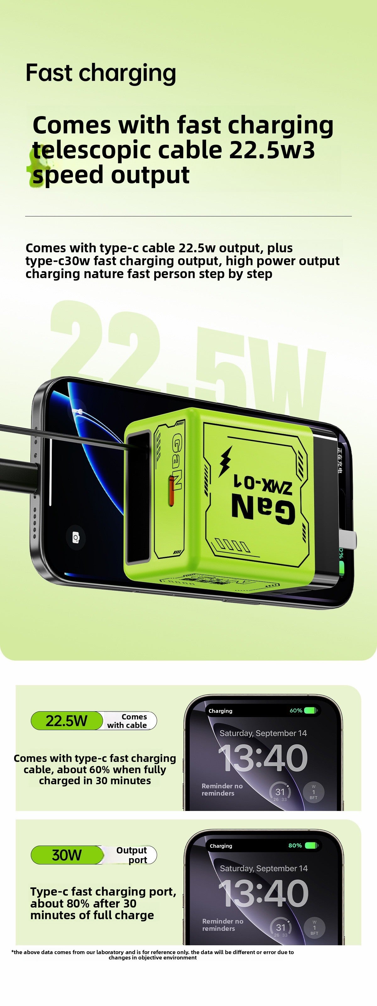 120W Gallium Nitride Charger PD Fast Charging Mobile Phone Charger with Retractable Cable Compatible with Apple and Huawei Chargers