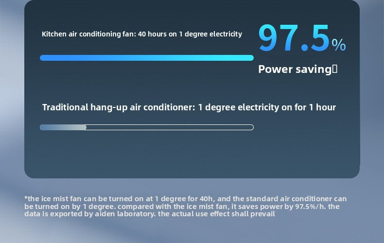 Aiden Kitchen Air Conditioner2025New Model Cooling Wall-Mounted Fan High Wind Power Rechargeable Fan for Home Use with Remote Control