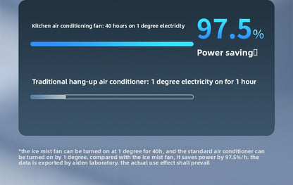 Aiden Kitchen Air Conditioner2025New Model Cooling Wall-Mounted Fan High Wind Power Rechargeable Fan for Home Use with Remote Control