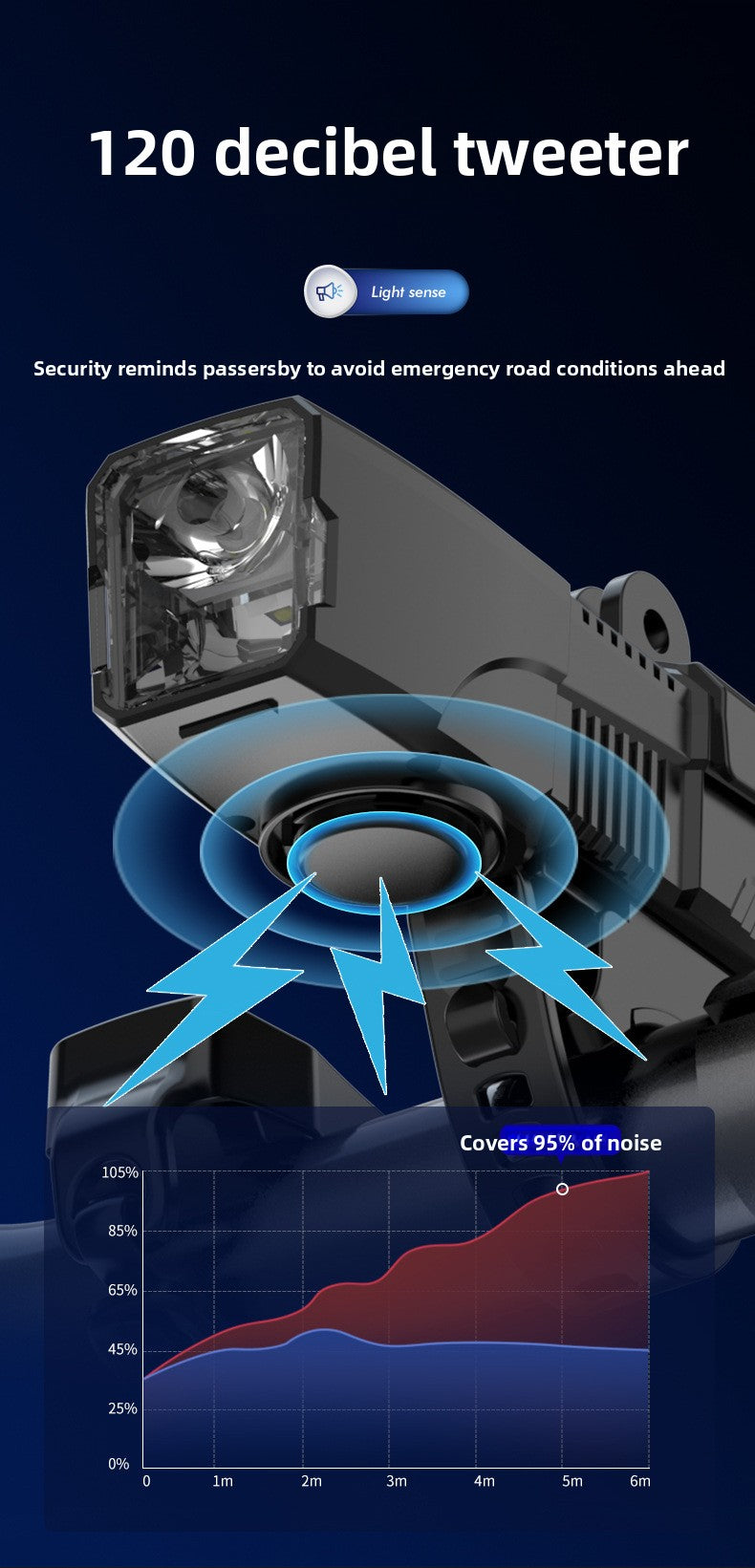 Bicycle Light with Horn Anti-Glare High-Low Beam Switch Front Light Integrated Dustproof Fogproof Front Light