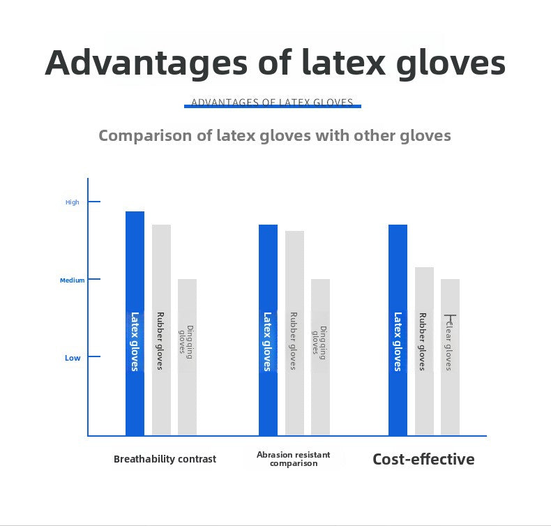 FOR WHOLE SALE ONLY P.O.A.                    A688 Wear-resistant Thickened Double-layer Latex Embossed Non-slip Logistics Handling Construction Site Work Half-finger Labor Protection Gloves