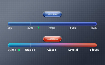 Summer Car Ventilation Seat Cushion Cooling Seat Pad Summer Cool Air Breathable Heat Dissipation Cooling Pad Truck Backrest with Fan