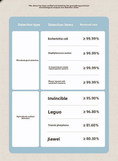 Custom Household Small Fruit Washer Tableware Vegetable Meat Purifier USB Hydroxyl Purifier