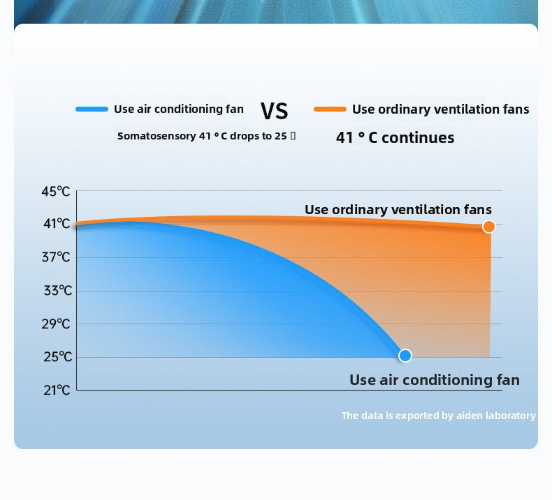 Aiden Kitchen Air Conditioner2025New Model Cooling Wall-Mounted Fan High Wind Power Rechargeable Fan for Home Use with Remote Control
