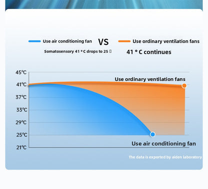 Aiden Kitchen Air Conditioner2025New Model Cooling Wall-Mounted Fan High Wind Power Rechargeable Fan for Home Use with Remote Control